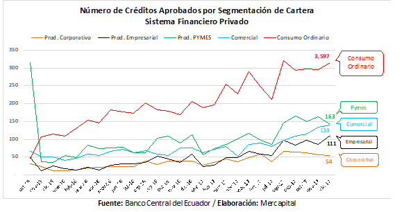 Segmentos de crédito análisis 2017 Ecuador