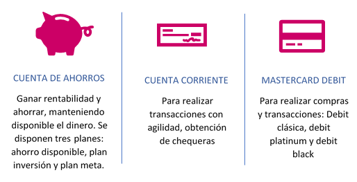 Tipos de cuentas Banco Guayaquil