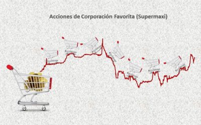 Acciones de Corporación Favorita: Análisis Resultados (Primer Semestre de 2018)