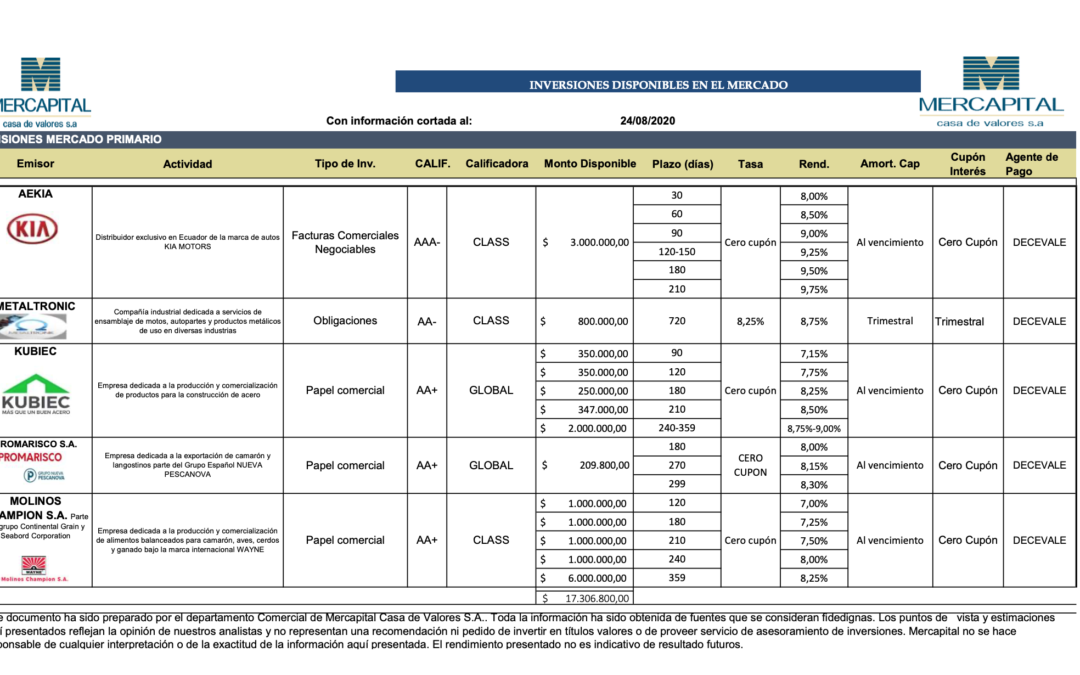 Mercapital: Opciones de renta fija mercado bursátil