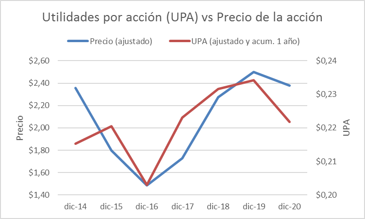 Fuente: Bolsa de Valores de Quito, NYSU y Superintendencia de Compañías, Elaboración: Mercapital Casa de Valores Gráfico No. 5