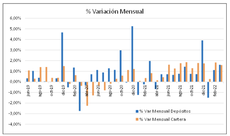 Invertir en la Bolsa de Valores