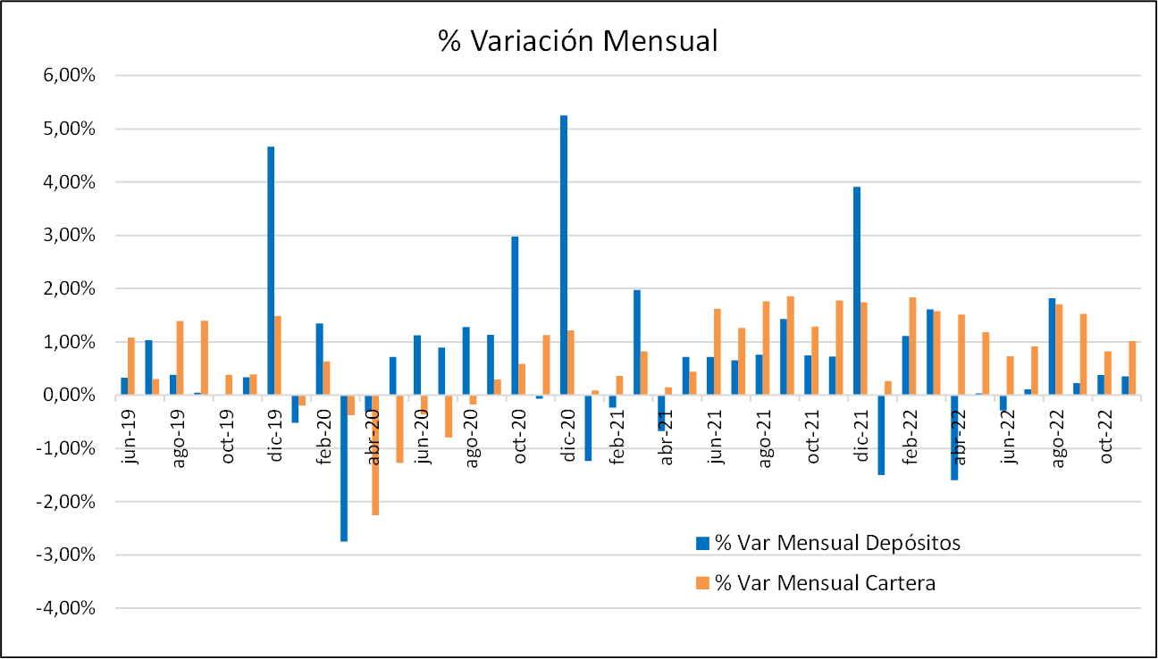 Mercapital reporte de liquidez