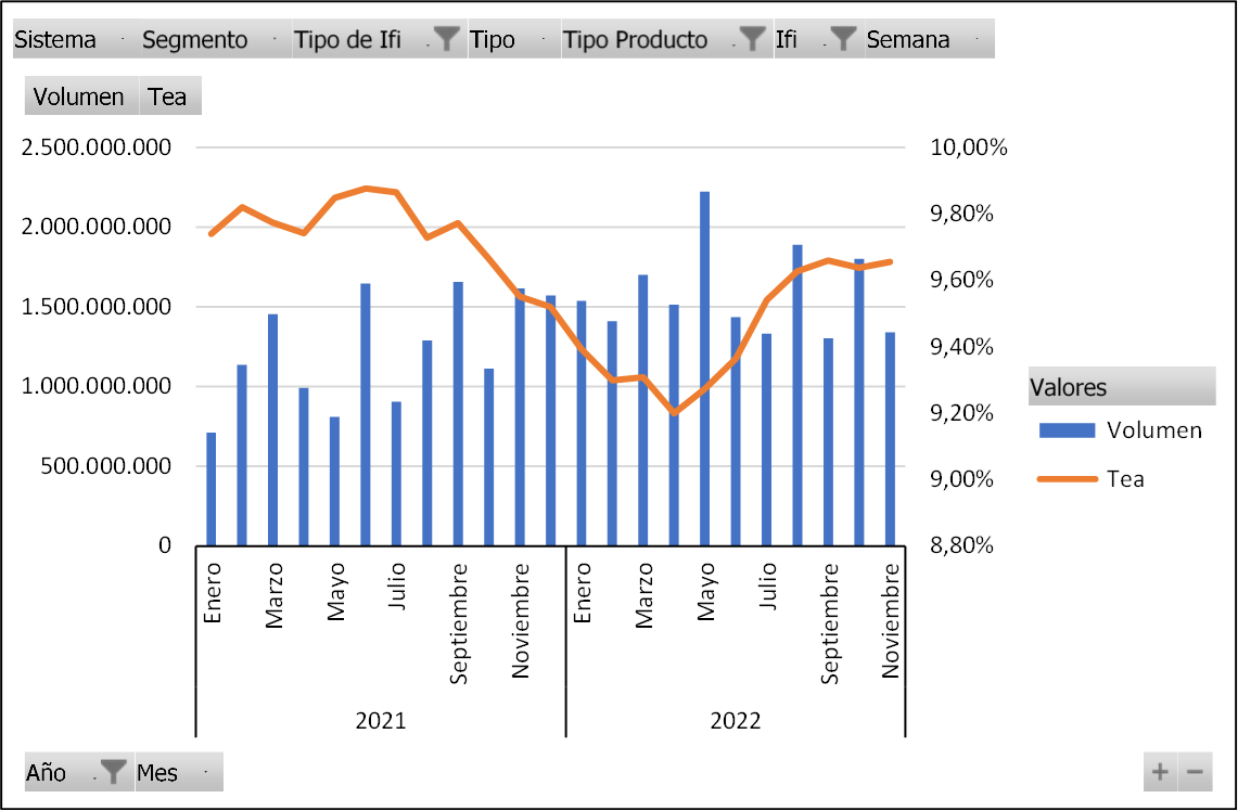 Mercapital reporte liquidez