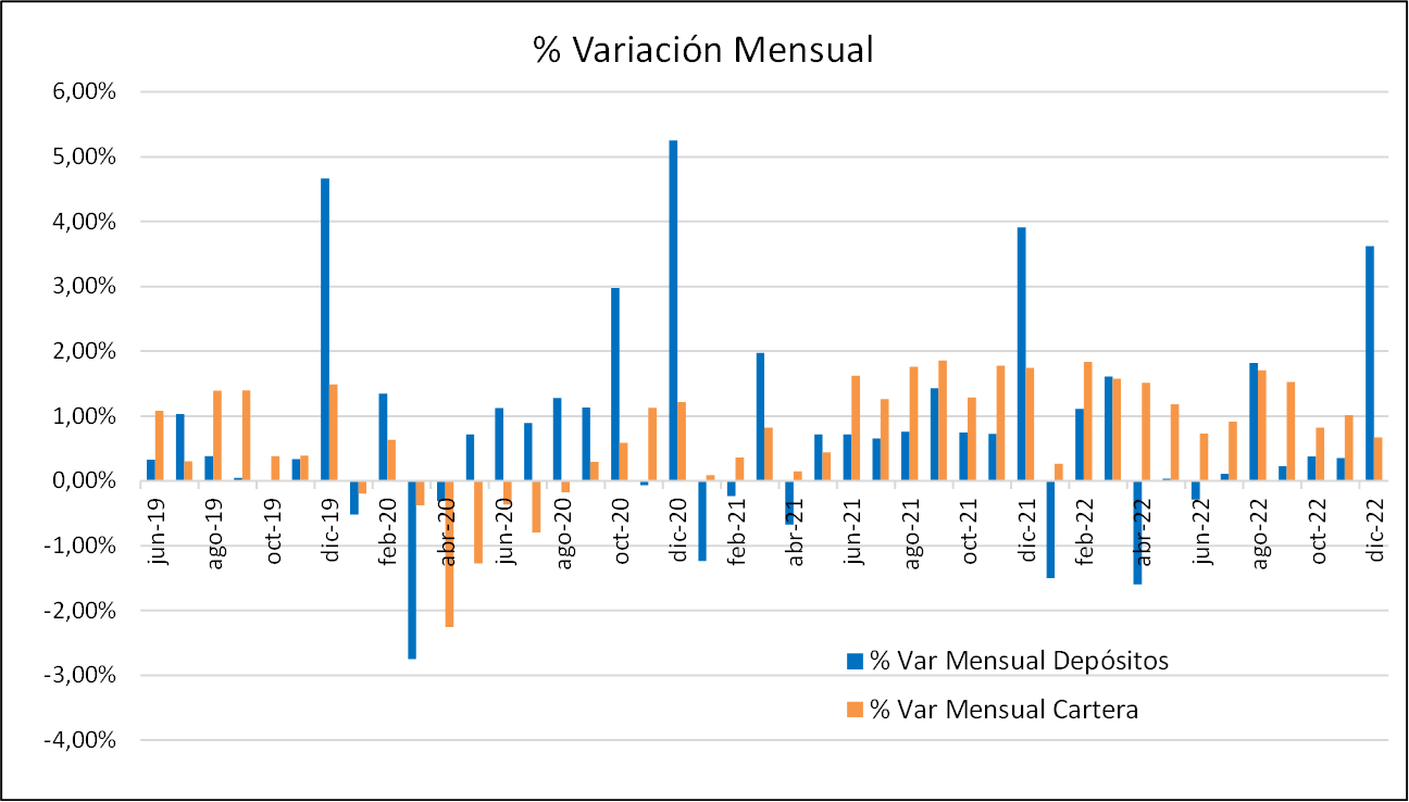 Mercapital Casa de Valores - Marketwatch