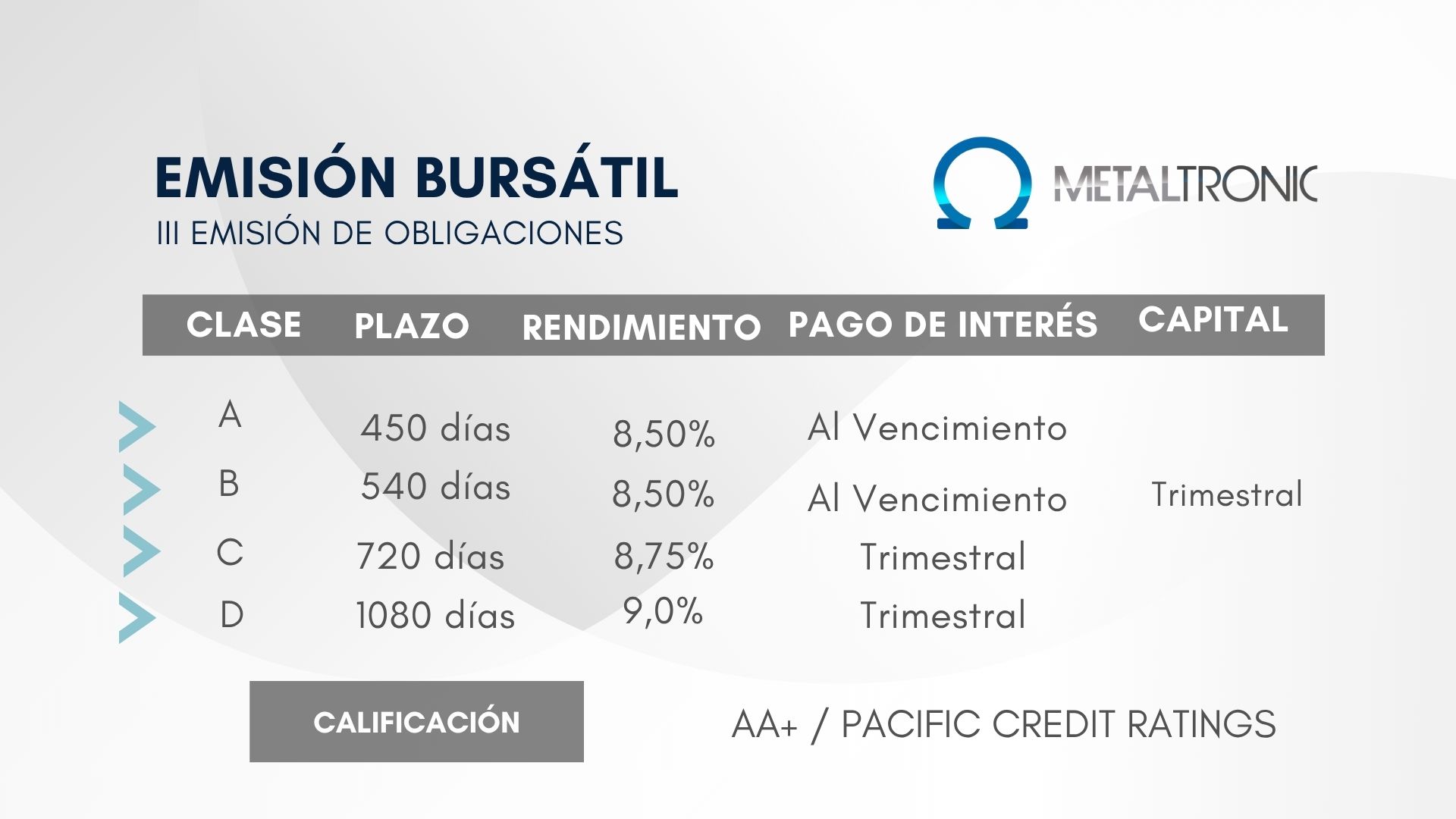 Emisión bursátil - Metaltronic EO