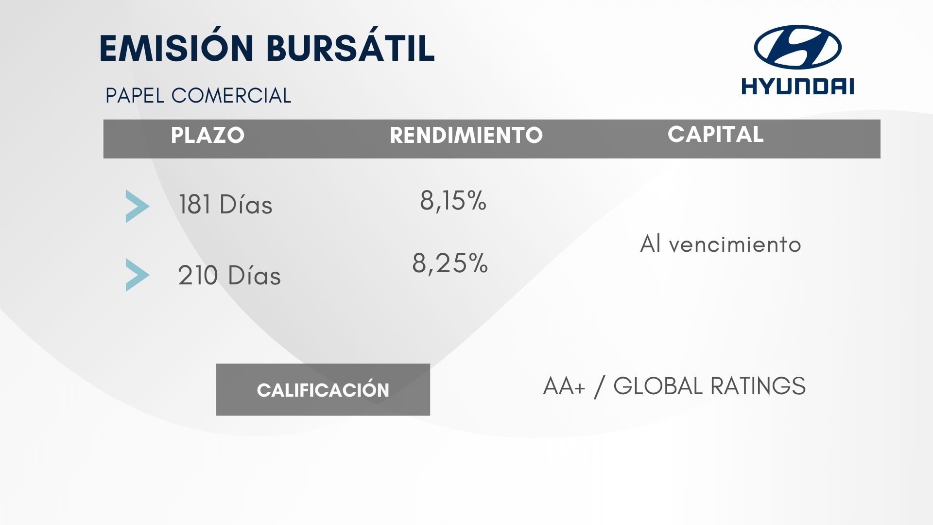 Emisión bursátil - NeoHyundai