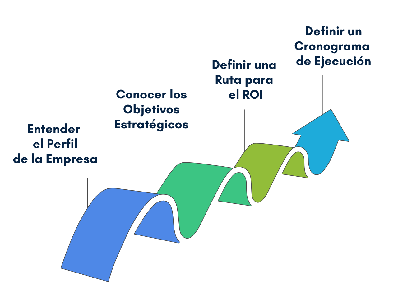 export_0b61048f-a481-4310-8e18-611ce353440a.pptx (1) Mercapital.ec | Fondo de inversión ETF | Diversificación