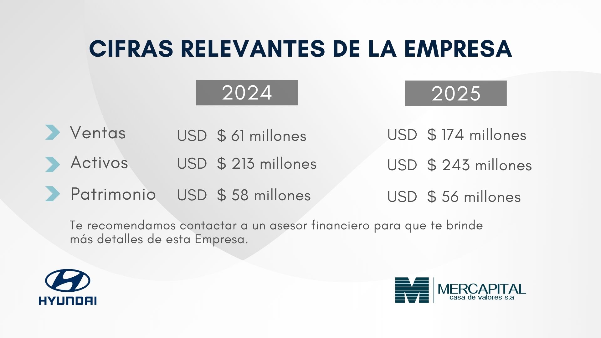 Cifras Relevantes - Neohyundai
